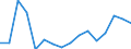 Exports 25941175 Iron or steel self-tapping screws (excluding of stainless steel, threaded mechanisms used to transmit motion, or to act as an active machinery part)                                            /in 1000 Euro /Rep.Cnt: Luxembourg