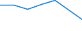 Apparent Consumption 25941175 Iron or steel self-tapping screws (excluding of stainless steel, threaded mechanisms used to transmit motion, or to act as an active machinery part)                                     /in 1000 kg /Rep.Cnt: Sweden