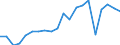 Imports 25941175 Iron or steel self-tapping screws (excluding of stainless steel, threaded mechanisms used to transmit motion, or to act as an active machinery part)                                                /in 1000 Euro /Rep.Cnt: Sweden