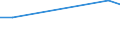 Apparent Consumption 25941175 Iron or steel self-tapping screws (excluding of stainless steel, threaded mechanisms used to transmit motion, or to act as an active machinery part)                                    /in 1000 kg /Rep.Cnt: Finland