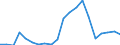 Exports 25941175 Iron or steel self-tapping screws (excluding of stainless steel, threaded mechanisms used to transmit motion, or to act as an active machinery part)                                                 /in 1000 kg /Rep.Cnt: Finland