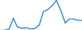 Exports 25941175 Iron or steel self-tapping screws (excluding of stainless steel, threaded mechanisms used to transmit motion, or to act as an active machinery part)                                               /in 1000 Euro /Rep.Cnt: Finland