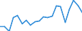 Imports 25941175 Iron or steel self-tapping screws (excluding of stainless steel, threaded mechanisms used to transmit motion, or to act as an active machinery part)                                               /in 1000 Euro /Rep.Cnt: Finland