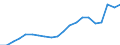 Exports 25941175 Iron or steel self-tapping screws (excluding of stainless steel, threaded mechanisms used to transmit motion, or to act as an active machinery part)                                                 /in 1000 kg /Rep.Cnt: Austria