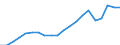 Exports 25941175 Iron or steel self-tapping screws (excluding of stainless steel, threaded mechanisms used to transmit motion, or to act as an active machinery part)                                               /in 1000 Euro /Rep.Cnt: Austria