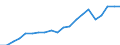 Imports 25941175 Iron or steel self-tapping screws (excluding of stainless steel, threaded mechanisms used to transmit motion, or to act as an active machinery part)                                               /in 1000 Euro /Rep.Cnt: Austria