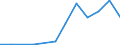 Exports 25941175 Iron or steel self-tapping screws (excluding of stainless steel, threaded mechanisms used to transmit motion, or to act as an active machinery part)                                                   /in 1000 kg /Rep.Cnt: Malta