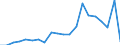 Exports 25941183 Iron or steel nuts turned from bars, rods, profiles, or wire, of solid section, of a hole diameter <= 6 mm                                                                                           /in 1000 kg /Rep.Cnt: Denmark