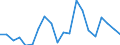 Exports 25941183 Iron or steel nuts turned from bars, rods, profiles, or wire, of solid section, of a hole diameter <= 6 mm                                                                                          /in 1000 Euro /Rep.Cnt: Sweden