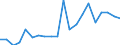 Exports 25941183 Iron or steel nuts turned from bars, rods, profiles, or wire, of solid section, of a hole diameter <= 6 mm                                                                                           /in 1000 kg /Rep.Cnt: Austria