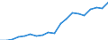 Exports 25941187 Iron or steel nuts (including self-locking nuts) (excluding of stainless steel, turned from bars, rods, profiles, or wire, of solid section, of a hole diameter <= 6 mm)                            /in 1000 Euro /Rep.Cnt: France