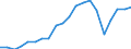 Verkaufte Produktion 25941187 Muttern aus Eisen oder Stahl (ohne solche aus nichtrostendem Stahl)                                                                                                             /in 1000 Euro /Meldeland: Deutschland