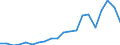 Exports 25941187 Iron or steel nuts (including self-locking nuts) (excluding of stainless steel, turned from bars, rods, profiles, or wire, of solid section, of a hole diameter <= 6 mm)                              /in 1000 kg /Rep.Cnt: Sweden