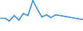 Apparent Consumption 25941190 Threaded articles, n.e.c., of iron or steel                                                                                                                                      /in 1000 kg /Rep.Cnt: United Kingdom