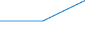 Verkaufte Produktion 25941190 Andere Waren mit Gewinde, aus Eisen oder Stahl                                                                                                                                       /in 1000 kg /Meldeland: Schweden