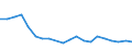 Verkaufte Produktion 25941210 Federringe, -scheiben und andere Sicherungsringe und -scheiben aus Eisen oder Stahl                                                                                         /in 1000 Euro /Meldeland: Ver. Königreich