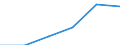 Verkaufte Produktion 25941210 Federringe, -scheiben und andere Sicherungsringe und -scheiben aus Eisen oder Stahl                                                                                                  /in 1000 kg /Meldeland: Schweden