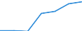 Verkaufte Produktion 25941210 Federringe, -scheiben und andere Sicherungsringe und -scheiben aus Eisen oder Stahl                                                                                                /in 1000 Euro /Meldeland: Schweden