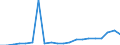 Exporte 25941230 Andere Unterlegscheiben aus Eisen oder Stahl                                                                                                                                                    /in 1000 Euro /Meldeland: Dänemark