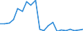 Verkaufte Produktion 25941230 Andere Unterlegscheiben aus Eisen oder Stahl                                                                                                                                       /in 1000 Euro /Meldeland: Dänemark