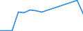 Verkaufte Produktion 25941250 Niete aus Eisen oder Stahl                                                                                                                                                         /in 1000 Euro /Meldeland: Schweden