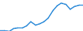 Exports 25941270 Iron or steel cotters and cotter-pins and similar non-threaded articles (excluding washers, rivets)                                                                                            /in 1000 Euro /Rep.Cnt: Netherlands