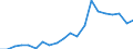 Production sold 25941270 Iron or steel cotters and cotter-pins and similar non-threaded articles (excluding washers, rivets)                                                                                            /in 1000 kg /Rep.Cnt: Spain