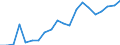 Exports 25941270 Iron or steel cotters and cotter-pins and similar non-threaded articles (excluding washers, rivets)                                                                                                  /in 1000 kg /Rep.Cnt: Belgium