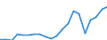 Exports 25941270 Iron or steel cotters and cotter-pins and similar non-threaded articles (excluding washers, rivets)                                                                                                   /in 1000 kg /Rep.Cnt: Sweden