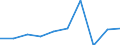 Production sold 25941340 Copper screws, bolts and nuts (excluding pointed screw nails, screw stoppers, threaded mechanisms used to transmit motion/to act as active machinery part, screw hooks, rings)             /in 1000 Euro /Rep.Cnt: Germany