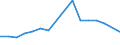 Production sold 25941340 Copper screws, bolts and nuts (excluding pointed screw nails, screw stoppers, threaded mechanisms used to transmit motion/to act as active machinery part, screw hooks, rings)                /in 1000 kg /Rep.Cnt: Sweden