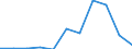 Exports 25991243 Table articles... of iron or steel, n.e.c.                                                                                                                                                            /in 1000 kg /Rep.Cnt: Latvia