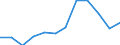 Exports 25991257 Table, kitchen, household articles, parts thereof... of aluminium, other                                                                                                                       /in 1000 Euro /Rep.Cnt: Netherlands