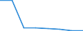 Verkaufte Produktion 25991280 Eisen-, Stahlwolle, Schwämme, Putzlappen, Handschuhe und ähnliche Waren zum Scheuern, Polieren oder dergleichen, aus Eisen oder Stahl                                             /in 1000 kg /Meldeland: Deutschland