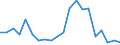 Exports 25992911 Iron or steel anchors, grapnels and parts thereof (excluding masonry anchors)                                                                                                                 /in 1000 kg /Rep.Cnt: United Kingdom