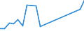 Production sold 25992911 Iron or steel anchors, grapnels and parts thereof (excluding masonry anchors)                                                                                                       /in 1000 Euro /Rep.Cnt: United Kingdom