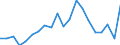 Exports 25992911 Iron or steel anchors, grapnels and parts thereof (excluding masonry anchors)                                                                                                                         /in 1000 kg /Rep.Cnt: Sweden