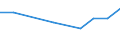 Apparent Consumption 25992911 Iron or steel anchors, grapnels and parts thereof (excluding masonry anchors)                                                                                                           /in 1000 kg /Rep.Cnt: Estonia