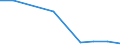 Production sold 25992911 Iron or steel anchors, grapnels and parts thereof (excluding masonry anchors)                                                                                                                /in 1000 kg /Rep.Cnt: Estonia