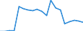 Exports 25992919 Cast articles of iron or steel, n.e.c.                                                                                                                                                                /in 1000 kg /Rep.Cnt: France