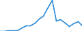 Exports 25992919 Cast articles of iron or steel, n.e.c.                                                                                                                                                                /in 1000 kg /Rep.Cnt: Sweden