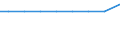 Exporte 25992927 Tabakdosen, Zigarettenetuis, Puderdosen, Lippenstifthülsen und ähnliche Gegenstände aus Eisen oder Stahl, für den Taschengebrauch                                                               /in 1000 , /Meldeland: Niederlande