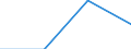 Exporte 25992929 Frisierkämme, Einsteckkämme, Haarspangen und dergleichen (ausgenommen solche aus Hartkautschuk oder Kunststoffen sowie Elektrowärmegeräte zur Haarpflege)                                       /in 1000 kg /Meldeland: Frankreich