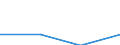 Importe 25992929 Frisierkämme, Einsteckkämme, Haarspangen und dergleichen (ausgenommen solche aus Hartkautschuk oder Kunststoffen sowie Elektrowärmegeräte zur Haarpflege)                                       /in 1000 kg /Meldeland: Frankreich