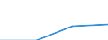 Importe 25992929 Frisierkämme, Einsteckkämme, Haarspangen und dergleichen (ausgenommen solche aus Hartkautschuk oder Kunststoffen sowie Elektrowärmegeräte zur Haarpflege)                                     /in 1000 Euro /Meldeland: Frankreich