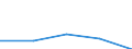 Importe 25992929 Frisierkämme, Einsteckkämme, Haarspangen und dergleichen (ausgenommen solche aus Hartkautschuk oder Kunststoffen sowie Elektrowärmegeräte zur Haarpflege)                                      /in 1000 kg /Meldeland: Niederlande