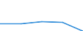 Importe 25992929 Frisierkämme, Einsteckkämme, Haarspangen und dergleichen (ausgenommen solche aus Hartkautschuk oder Kunststoffen sowie Elektrowärmegeräte zur Haarpflege)                                    /in 1000 Euro /Meldeland: Niederlande