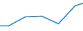 Exports 25992931 Iron or steel ladders and steps (excluding forged or stamped)                                                                                                                                  /in 1000 Euro /Rep.Cnt: Netherlands