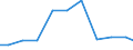 Production sold 25992931 Iron or steel ladders and steps (excluding forged or stamped)                                                                                                                                /in 1000 p/st /Rep.Cnt: Italy