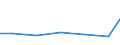 Exports 25992931 Iron or steel ladders and steps (excluding forged or stamped)                                                                                                                               /in 1000 Euro /Rep.Cnt: United Kingdom